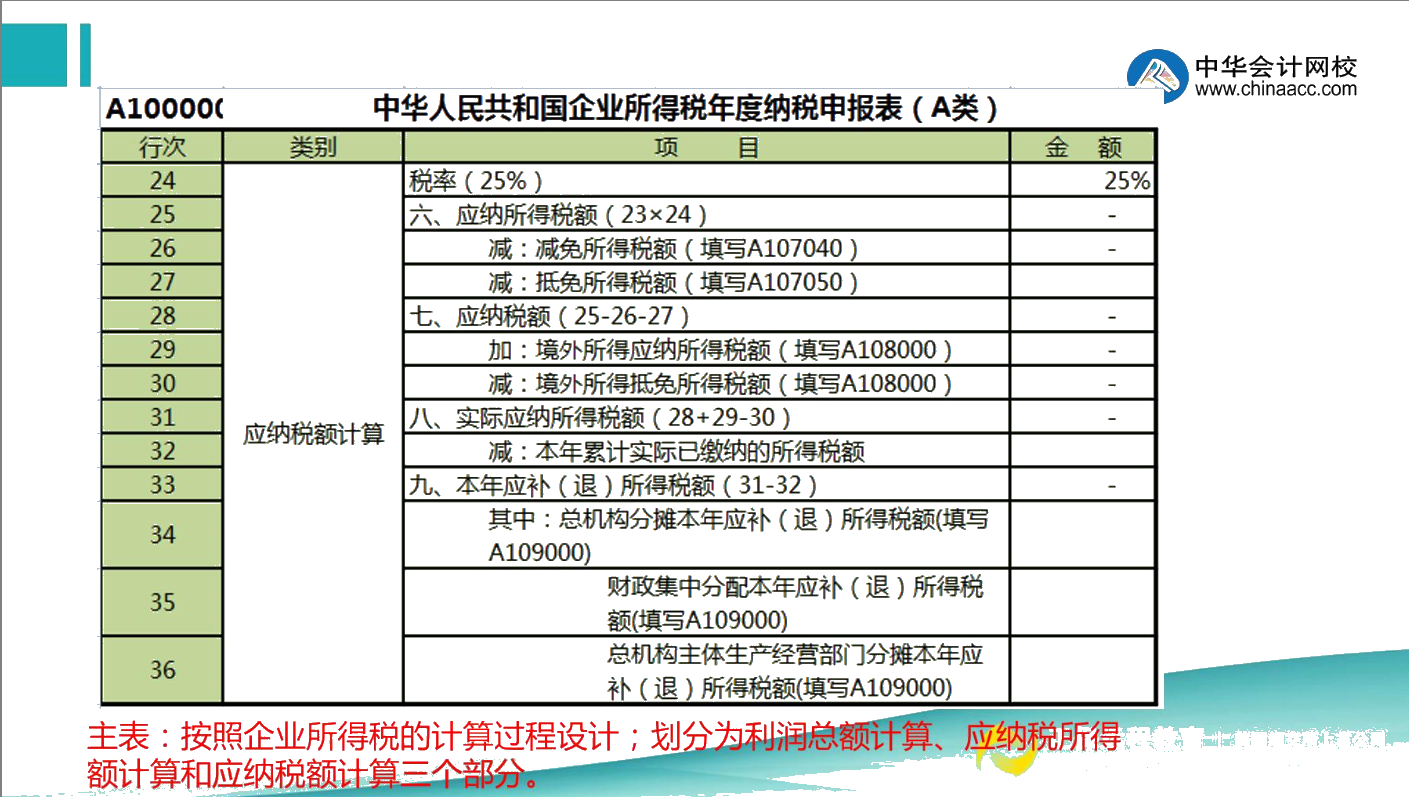正保会计网校