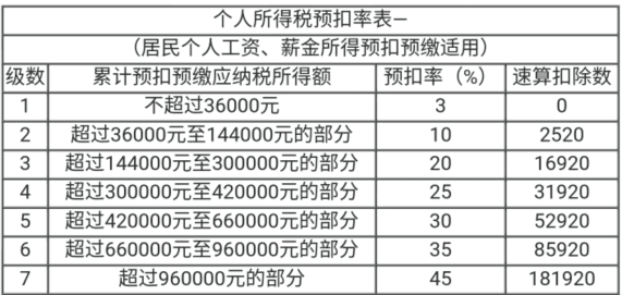 个税汇算清缴实操技能，解决清缴问题