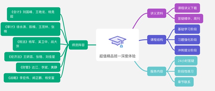 春暖花开报名季！超值精品班19.9元助学活动倒计时！快来抢购