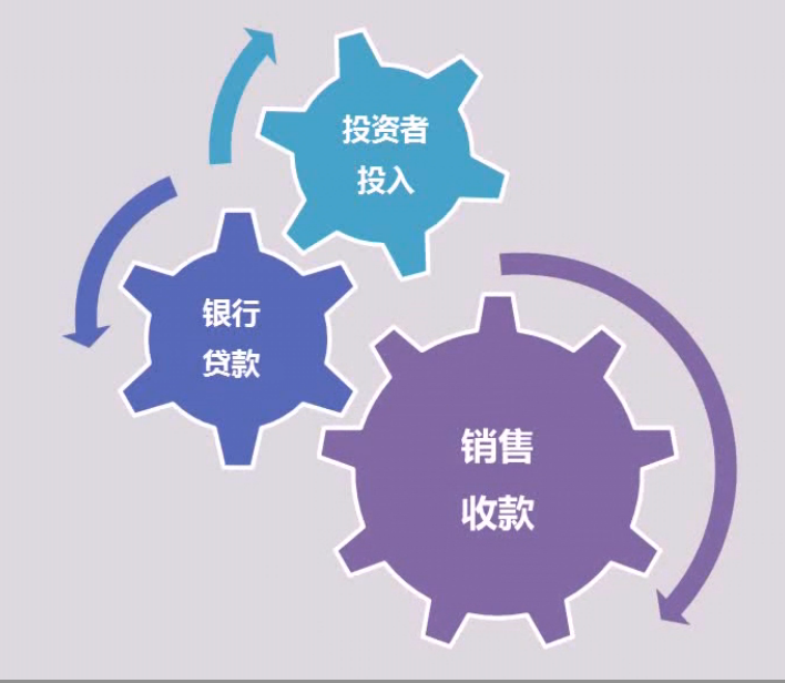 gdp与储蓄有关系吗_A不在服务区 投资必看的67张图表 第一张图 自1977年以来标普500指数成分股的市净率. 启示(3)