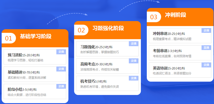 2020战注会 | 高效实验班好课焕新升级 限时钜惠！抢先学 