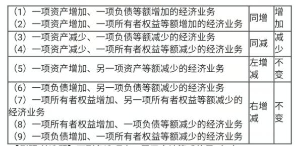 会计等式平衡原理是什么_递等式计算是什么(2)