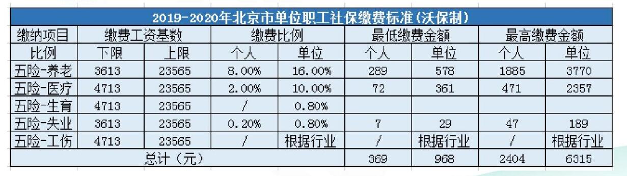 社保、公积金怎么缴费还不清楚？那你真的亏大了