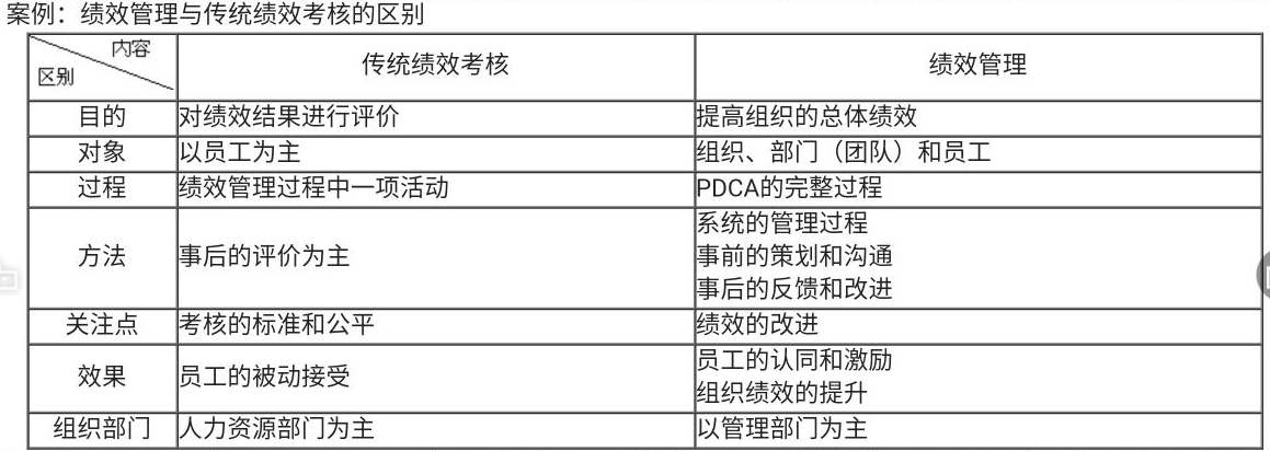 增强绩效管理的实操技能和水平，助你个人能力和企业绩效的提升