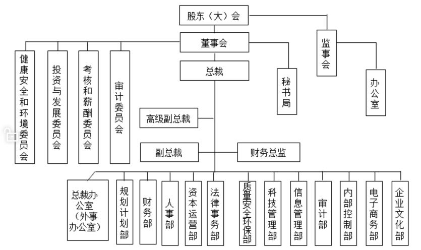 增强绩效管理的实操技能和水平，助你个人能力和企业绩效的提升