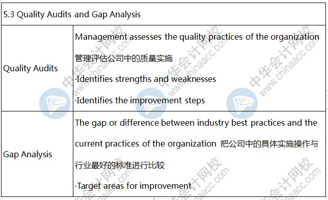 BEC知识点：Quality Audits and Gap Analysis