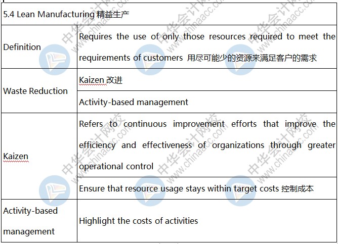 BEC知识点：Lean Manufacturing精益生产