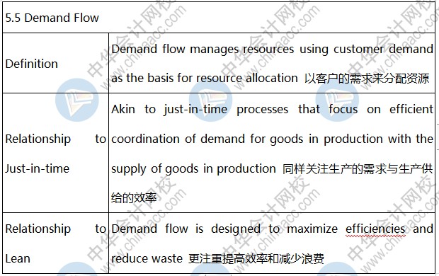 uscpa知识点解析：Demand Flow