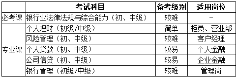 专业对应岗位