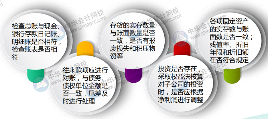 正保会计网校
