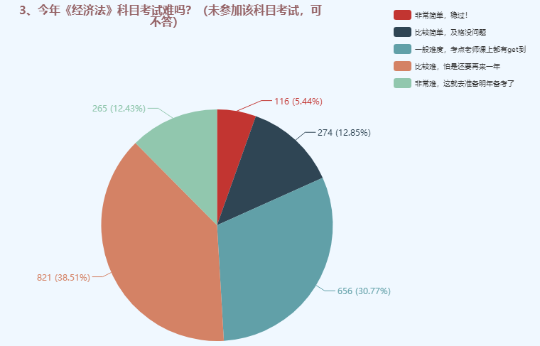 中级会计职称三科哪个难度最大？难易程度排名>