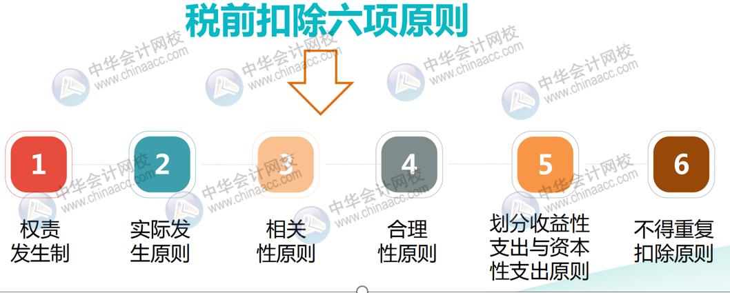 正保会计网校