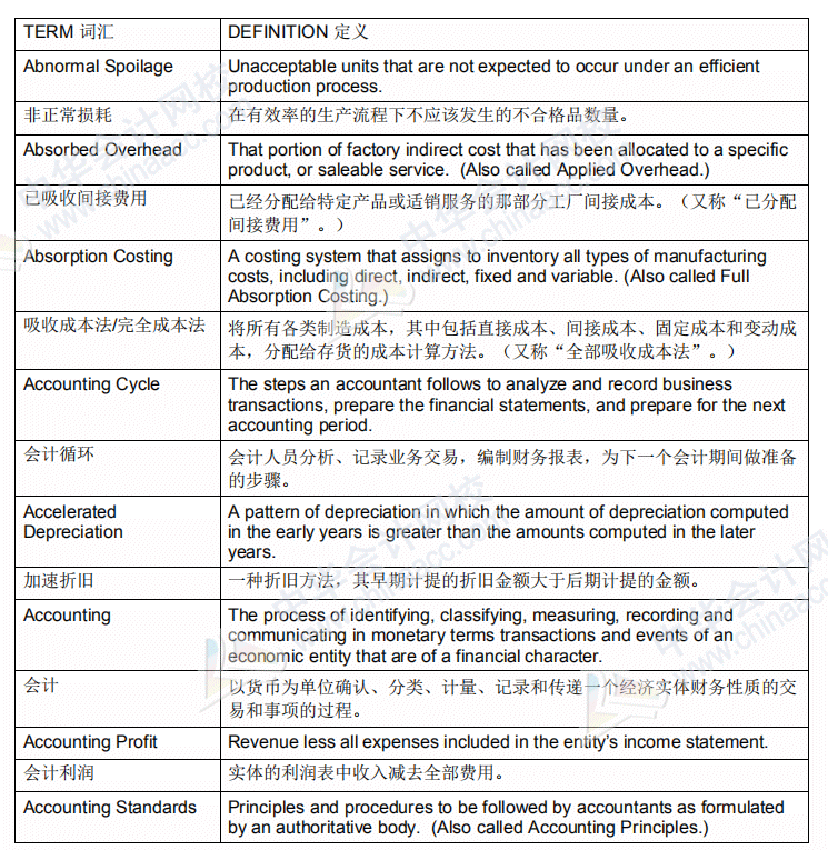 AICPA-BEC商业环境常用词汇（1）