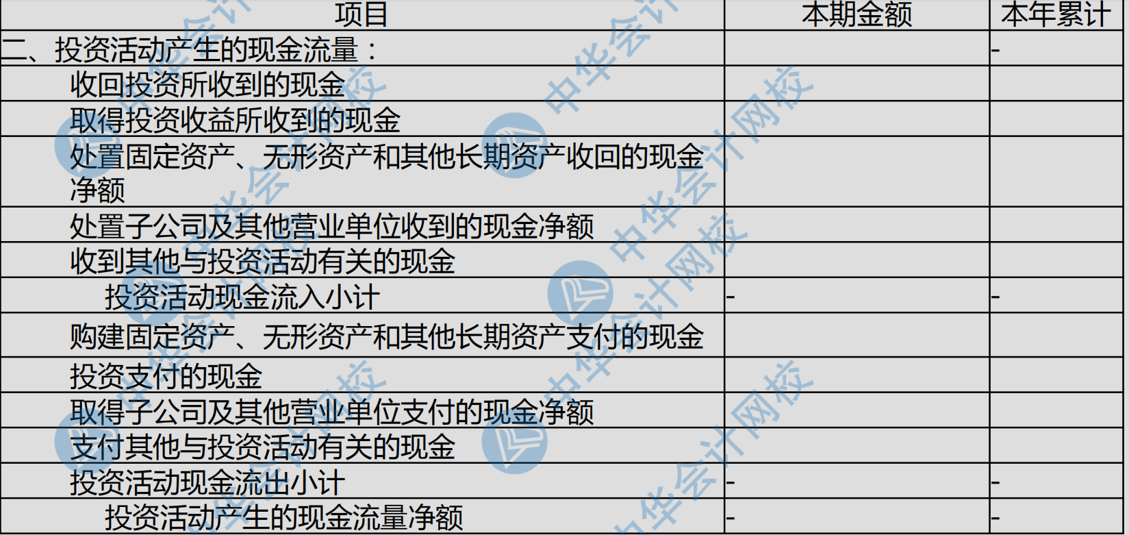 现金流量表各项填列科目汇总~太全了！