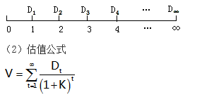 知识点：中级《审计专业相关知识》证券投资决策（第三节）