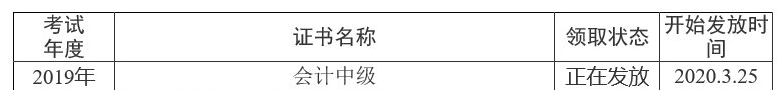 四川资阳2019年中级会计职称证书领取通知已公布！