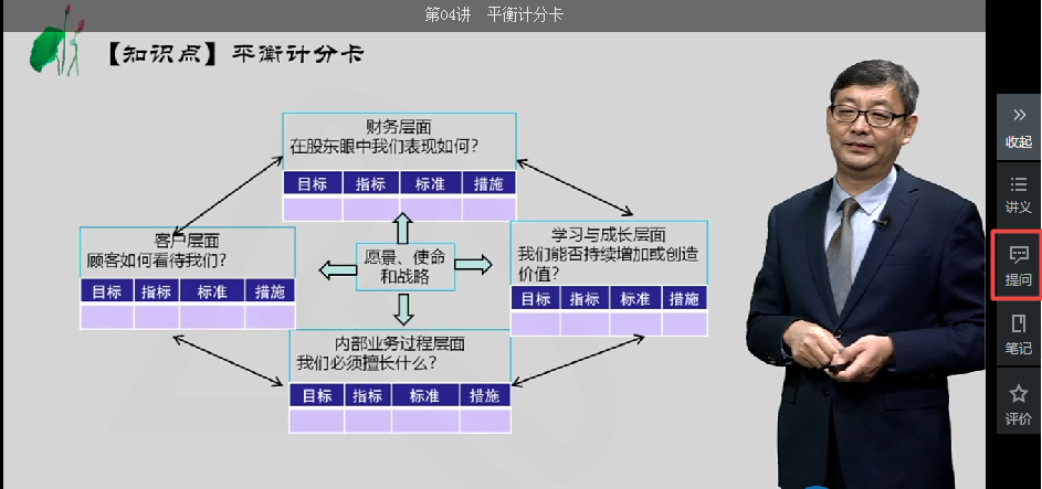 高会备考必用 解惑利器—答疑板（附使用方法）