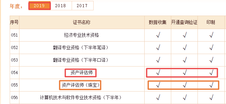 2019资产评估证书办理进度