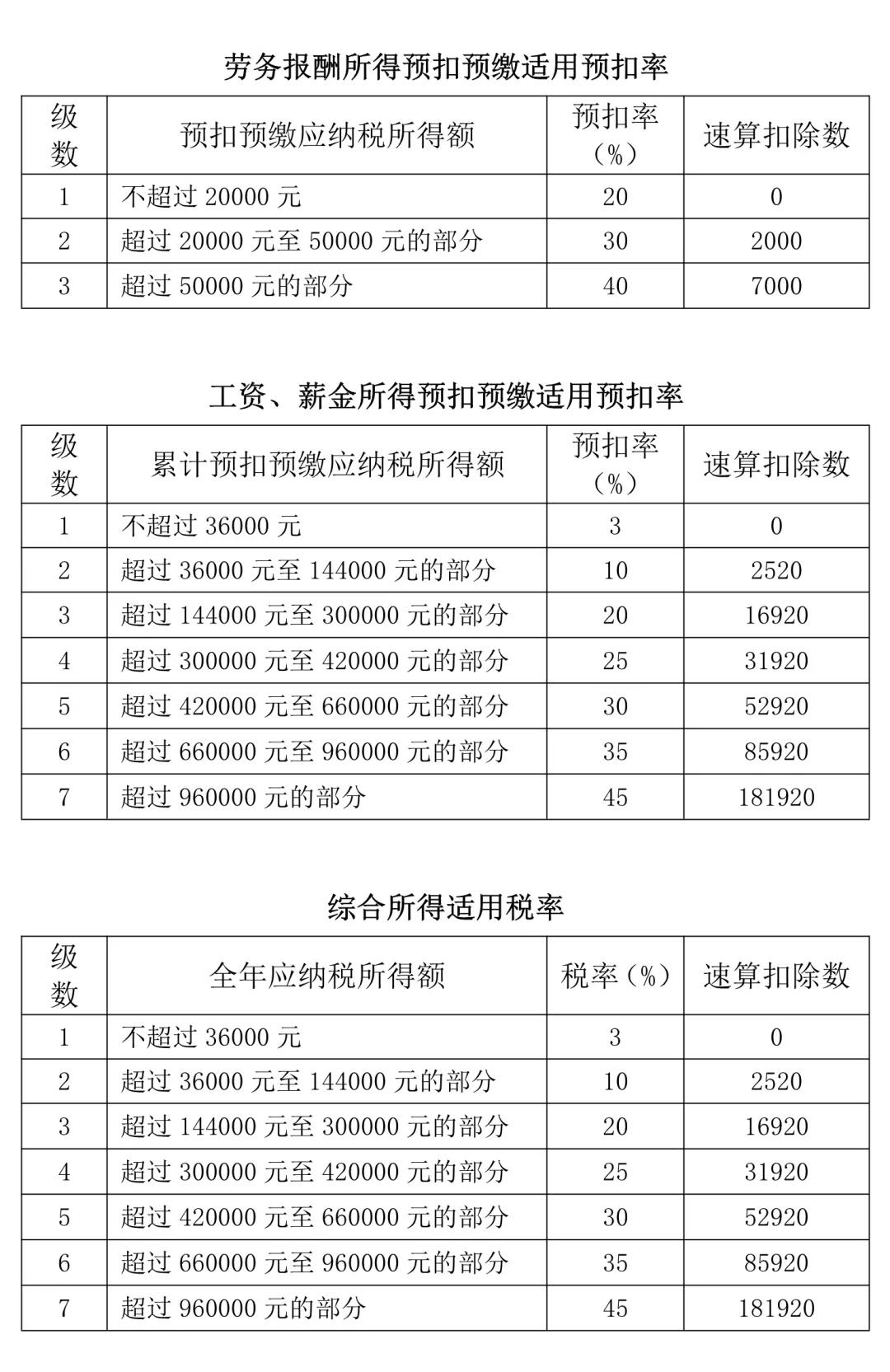 个税汇算看过来：为什么别人可以退税而我却要补税？