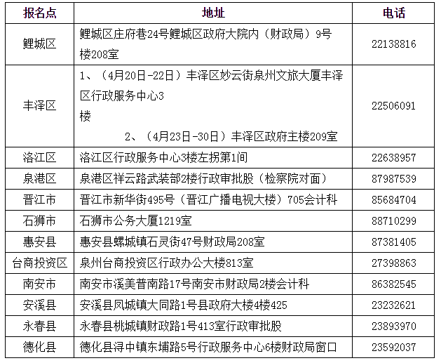 福建泉州2019年中级会计职称证书领取时间为4月20日起