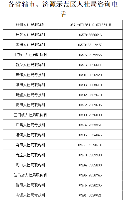 河南漯河中级会计资格考试及证书办理有关事项说明