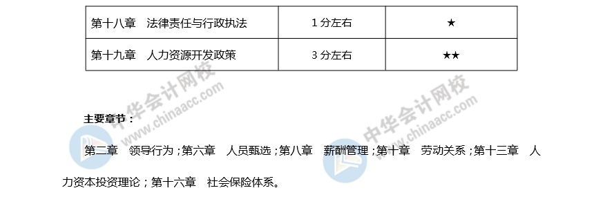 中级经济师《人力》重要章节+预计分值