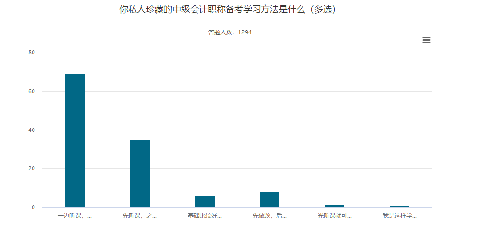 听课与做题 正确的备考中级会计职称考试的顺序是？