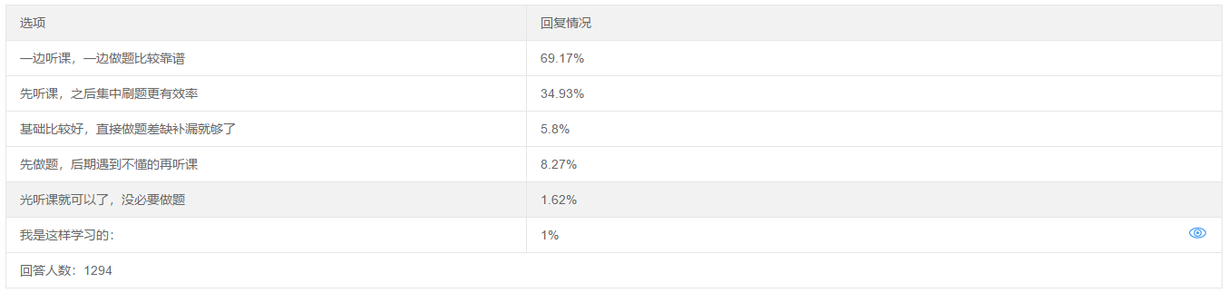 听课与做题 正确的备考中级会计职称考试的顺序是？