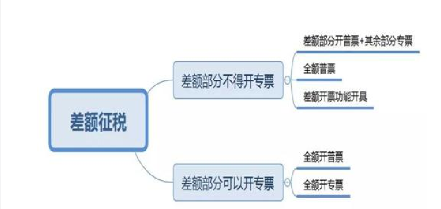 正保会计网校