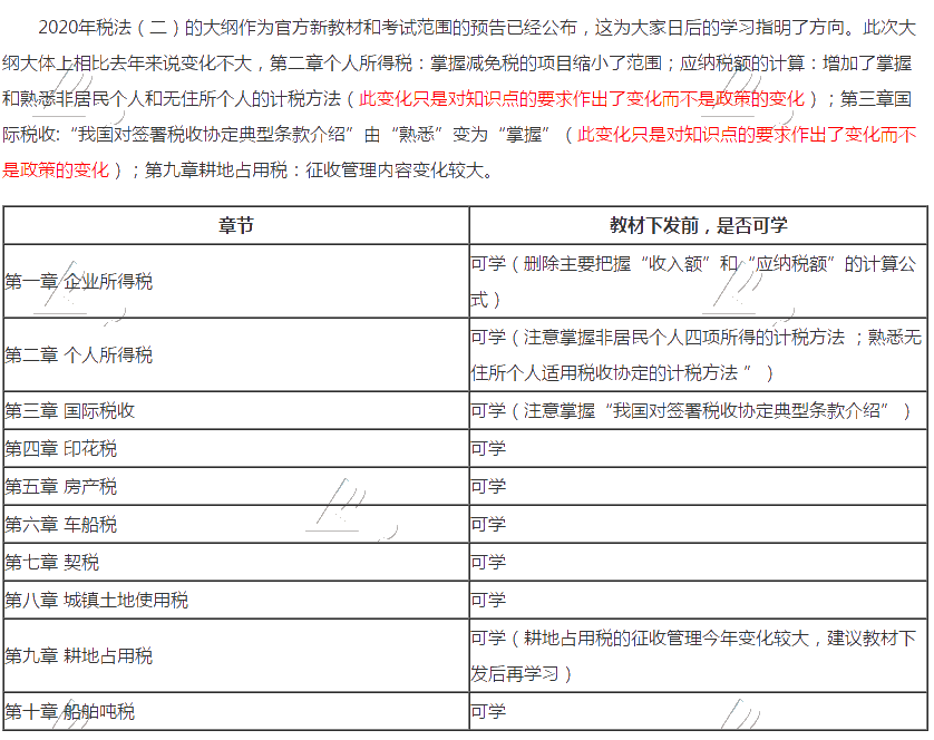 税法二