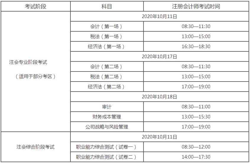 2020年湖北注会各科考试时间和难度分析出炉了