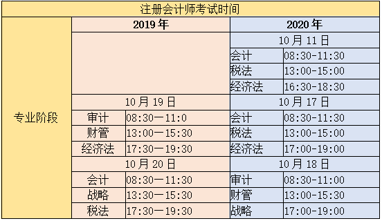 æ³¨åä¼è®¡å¸èè¯æ¶é´å¯¹æ¯