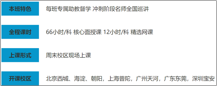 正保会计网校面授老师盖丹老师教你如何学初级会计职称