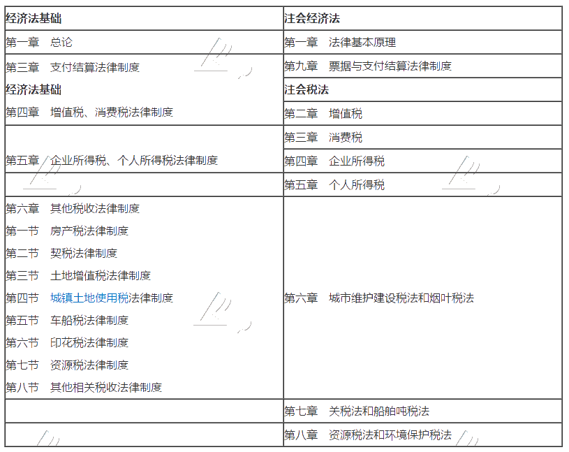 注册会计师报名即将结束 初级会计考试延期正好多出时间一起备考
