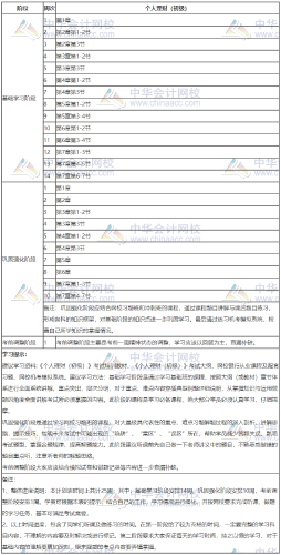 银行初级-个人理财