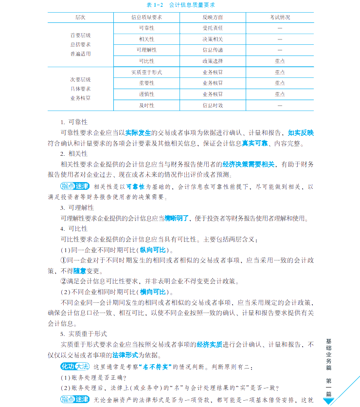 【试读会】中级会计实务《每天30分钟学中级》免费试读！
