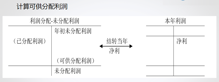 精心整理 财务软件做账全流程！马上来学习