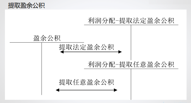 财务软件超完整的做账流程