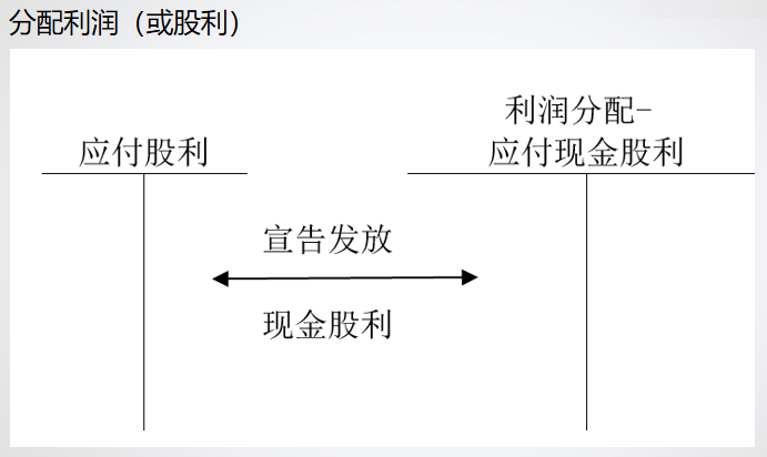 财务软件超完整的做账流程