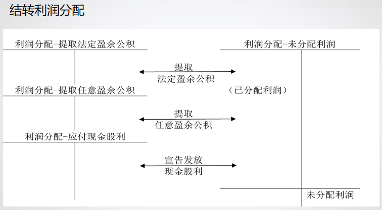 精心整理 财务软件做账全流程！马上来学习