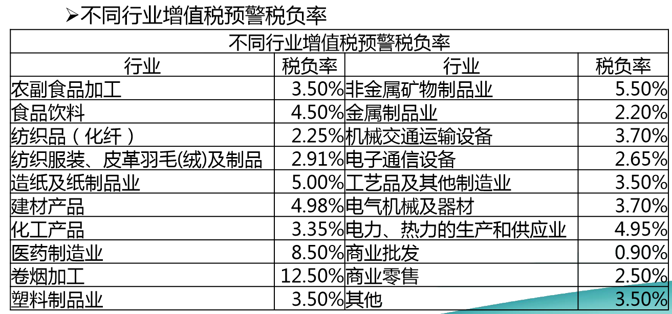 正保会计网校