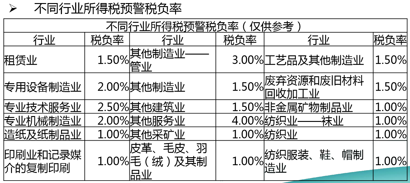 正保会计网校