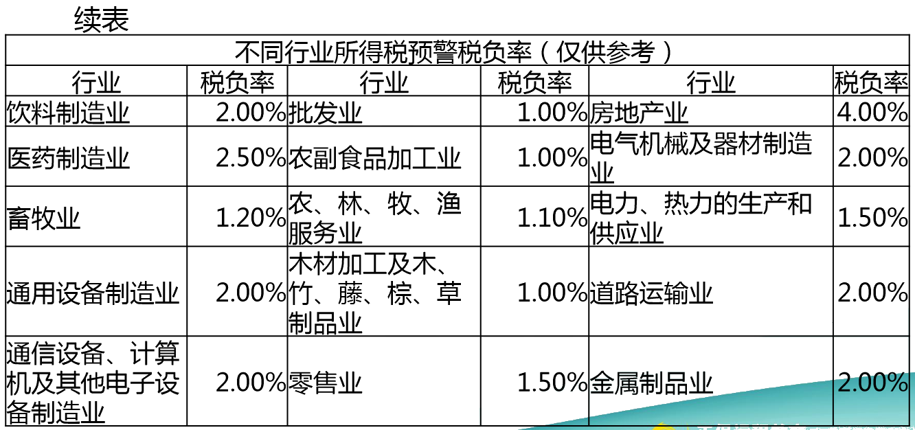 正保会计网校