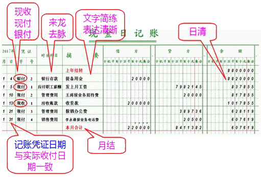 明细账通栏红线怎么画图片