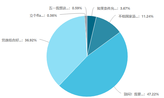别问！五一不放假！学习最光荣！假期中级会计备考指南！