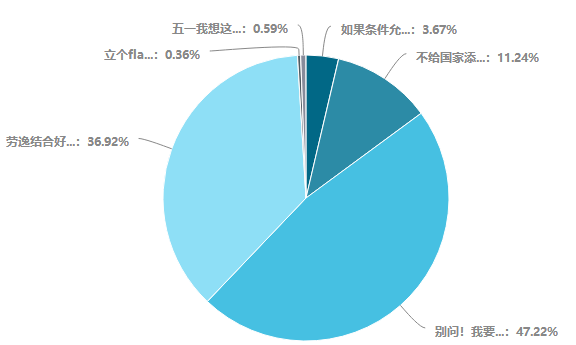 2020年的五一小长假怎么过？中级考生这几个消息要知道！