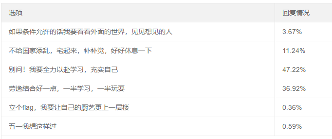 别问！五一不放假！学习最光荣！假期中级会计备考指南！