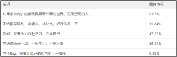 这个五一大部分中级会计考生要放肆...学习！