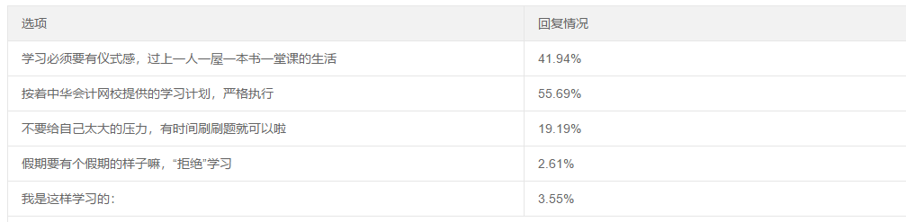 五一宅家备考这么多方式 你属于哪个流派？