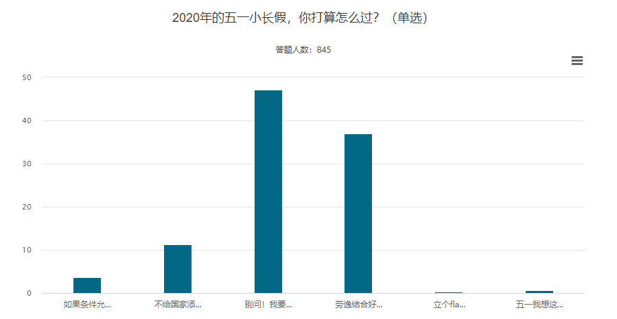 #总感觉今天是周一# 中级会计备考全靠五一给动力吗？不！